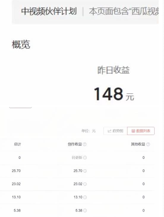 2023年独家抖音中视频搬运计划，每天30分钟至1小时搬运即可，小白轻松日入300+- 副业 - 兼职-冷颜学社