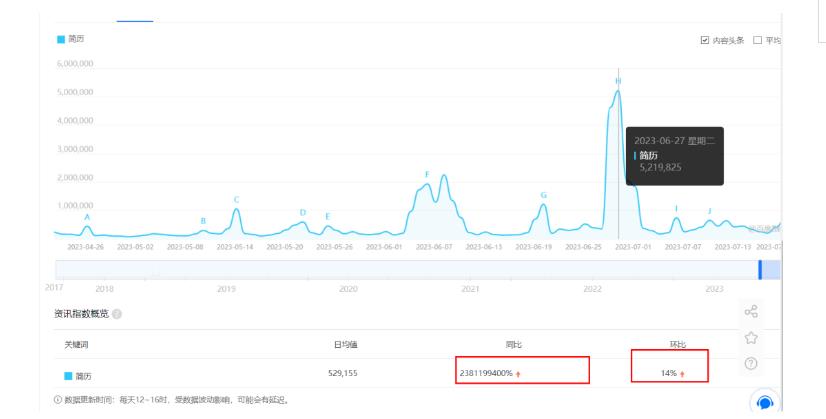 拆解小红书简历模板引流变现小项目，视频版一条龙实操玩法分享给你【视频课程】- 副业 - 兼职-冷颜学社