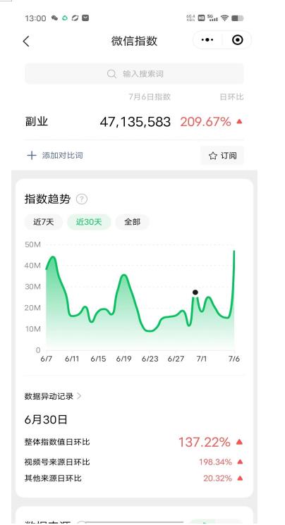 赚想赚钱的人的钱最好赚了：网络赚钱最靠谱项目【揭秘】- 副业 - 兼职-冷颜学社