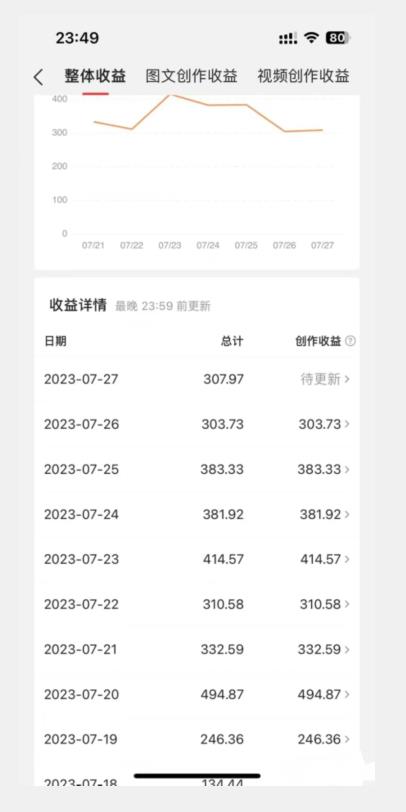 美女头像号最新玩法，适合零基础小白，单日收益500+【揭秘】- 副业 - 兼职-冷颜学社