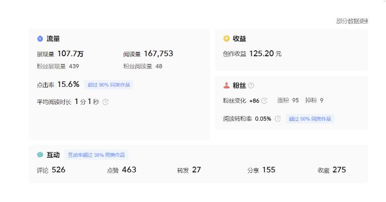 分享微头条AI写作小副业项目，用指令写出10W+爆款微头条，一条龙傻瓜式玩法分享给你- 副业 - 兼职-冷颜学社