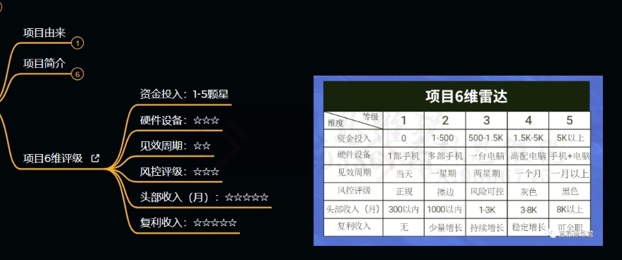 十万个富翁修炼宝典之9.让他赚了20万，卖盗版课0-20万的自述- 副业 - 兼职-冷颜学社