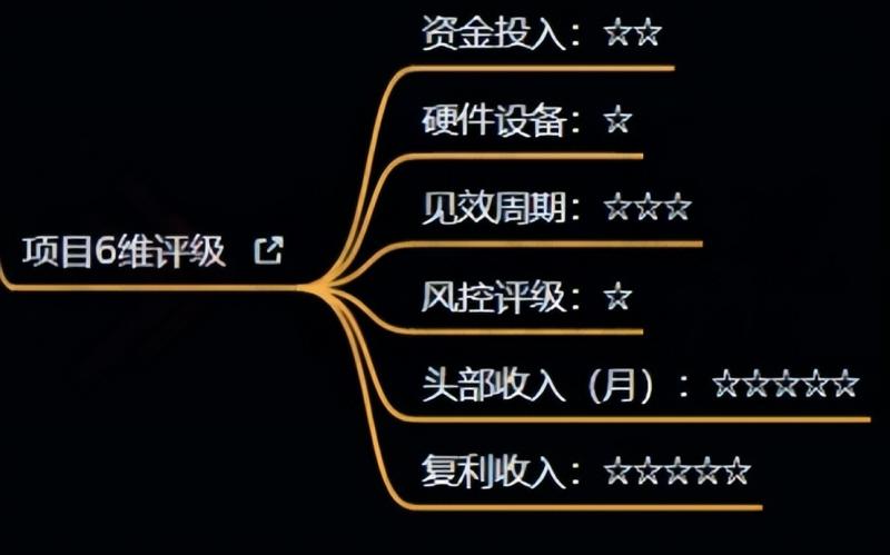 十万个富翁修炼宝典之4.一个大学生操作这个项目，一个月能搞一万- 副业 - 兼职-冷颜学社