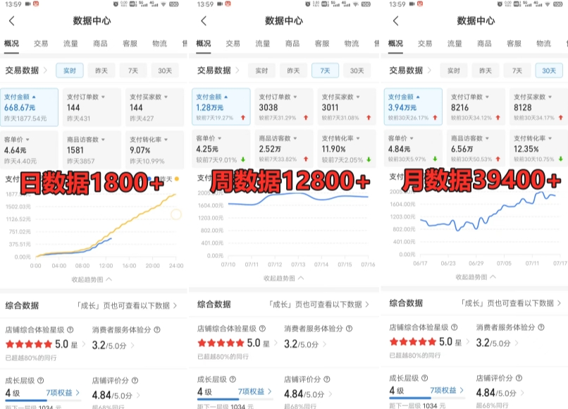 拼多多虚拟电商训练营月入30000+你也行，暴利稳定长久，副业首选- 副业 - 兼职-冷颜学社